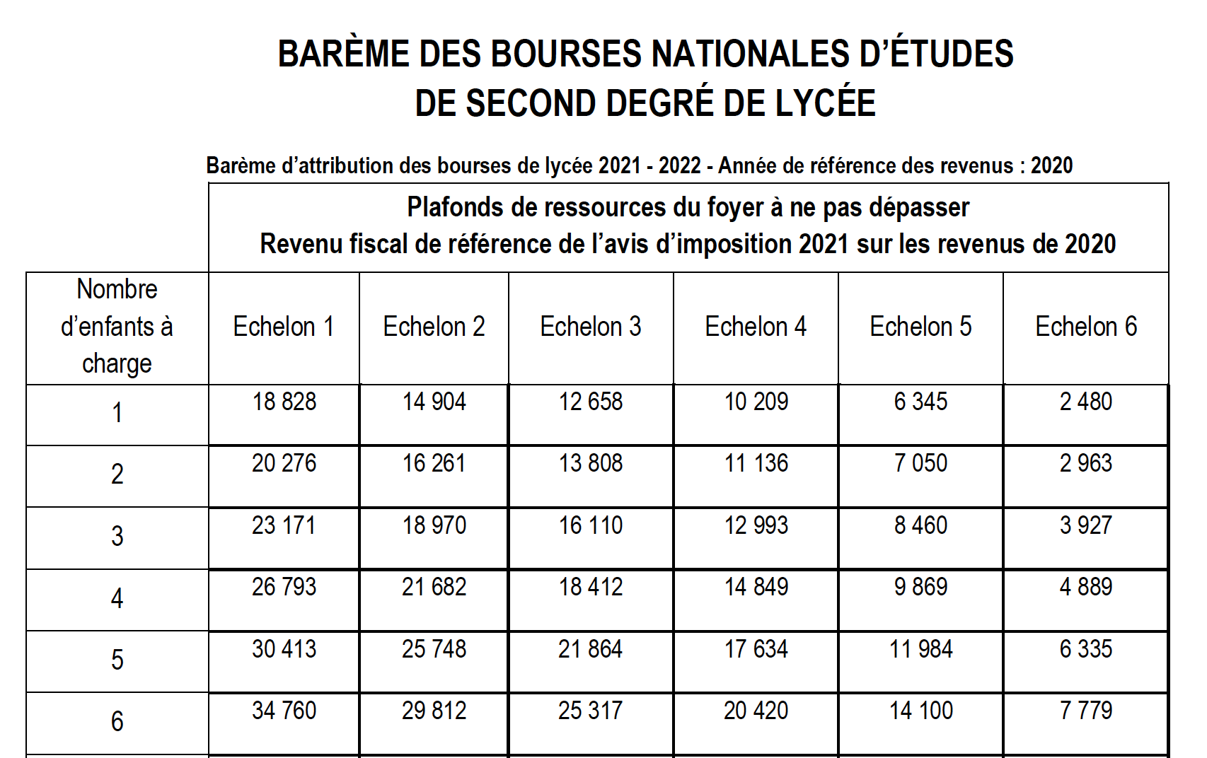 Demander une bourse de lycée Le collège Forain François Verdier de